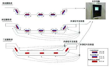 滲漏定位在線監(jiān)控系統(tǒng)原理圖